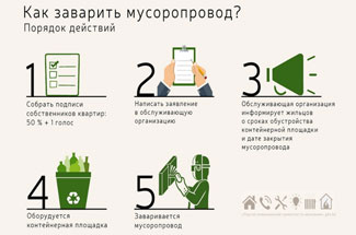 Как заварить мусоропровод?
