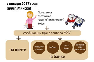  учет расхода воды