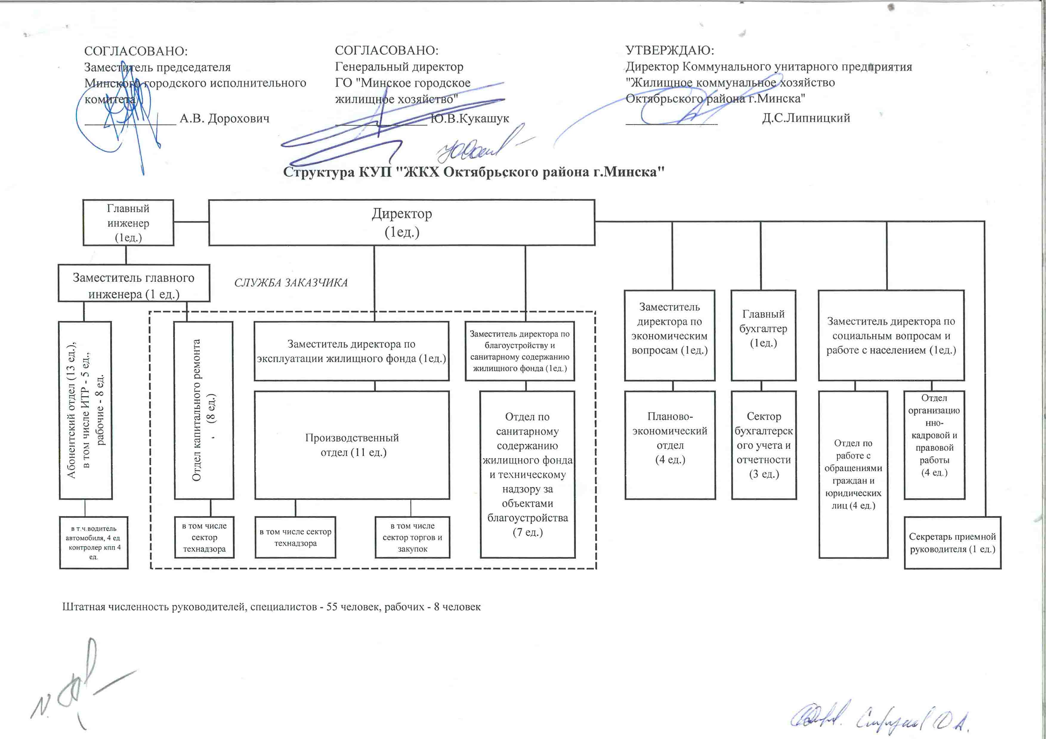 Организационная структура ЖКХ Октябрьского района г. Минска