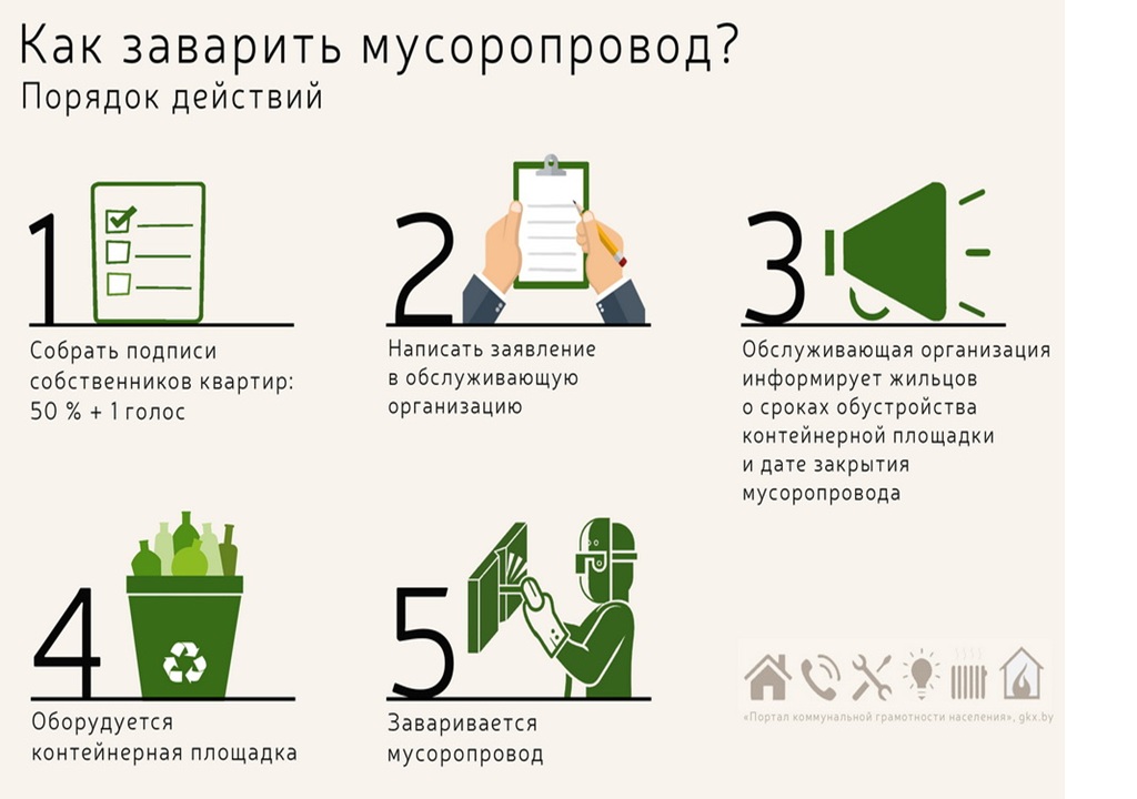 Как заварить мусоропровод?